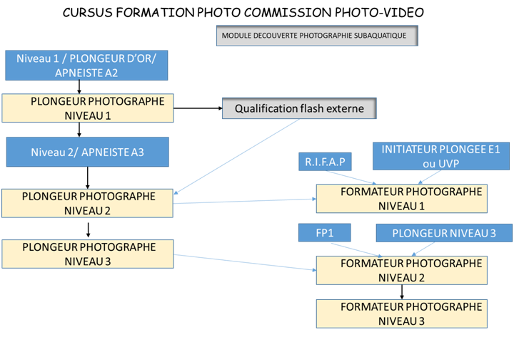 2019 Photo Cursus 1