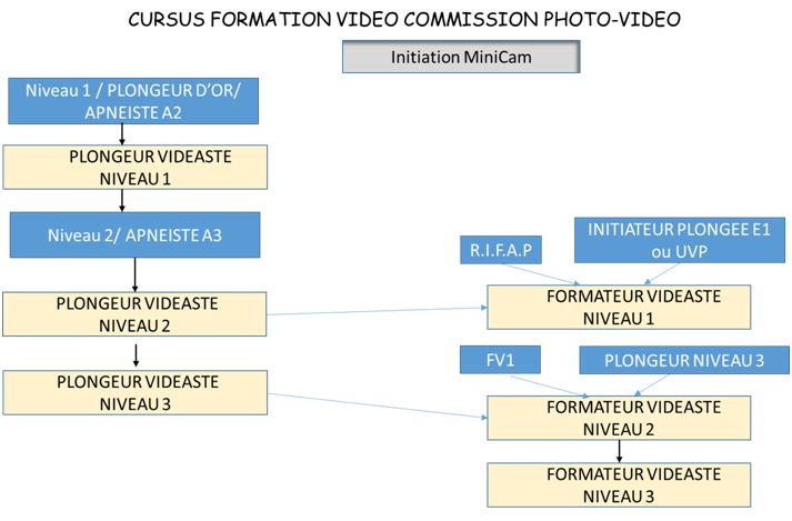 2019 Photo Cursus 2