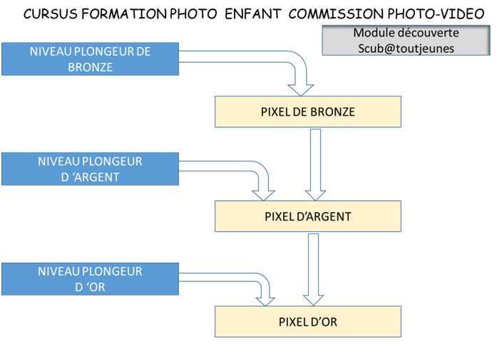 2019 Photo Cursus 3