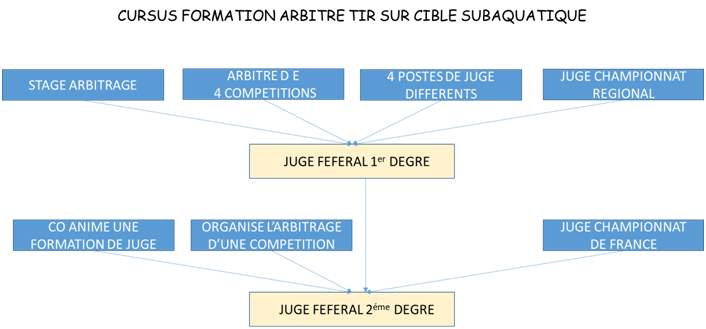 2019 Tir Cursus 2