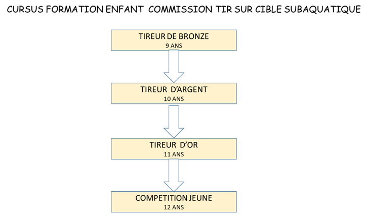 2019 Tir Cursus 3